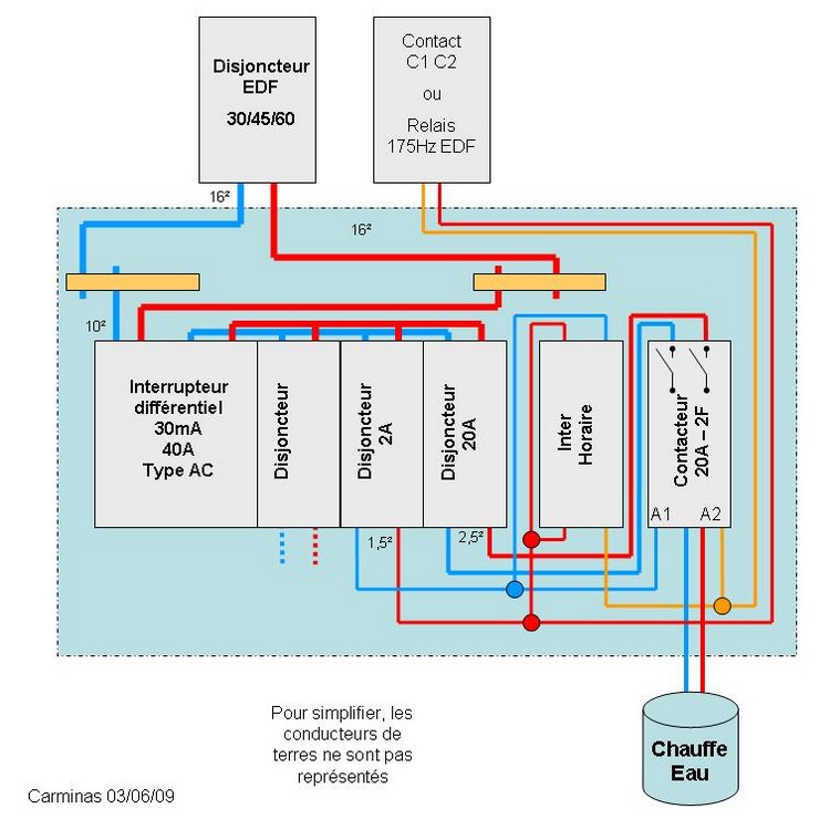 Branchement disjoncteur edf schema